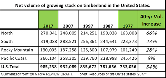 A chart showing net volume