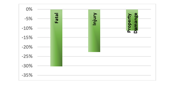 graph of fatal truck accidents