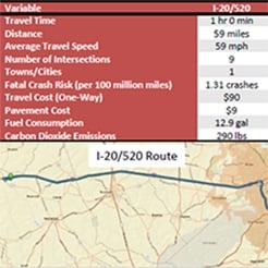 chart of logging truck transportation options in Georgia